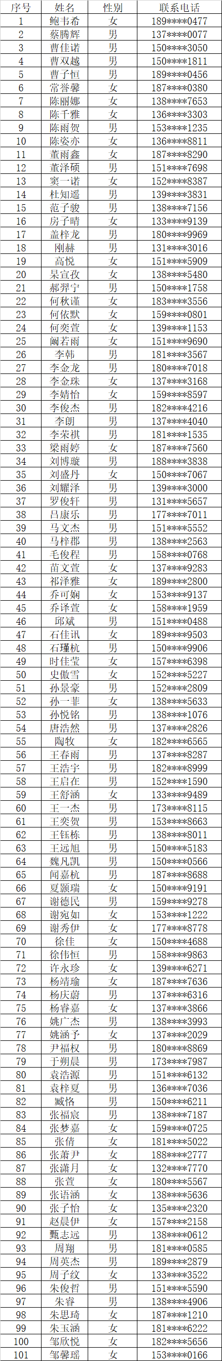 公示名单101人.png